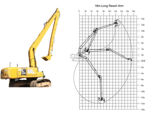CAT HITACHI KOMATSU Excavator Long Reach بوم